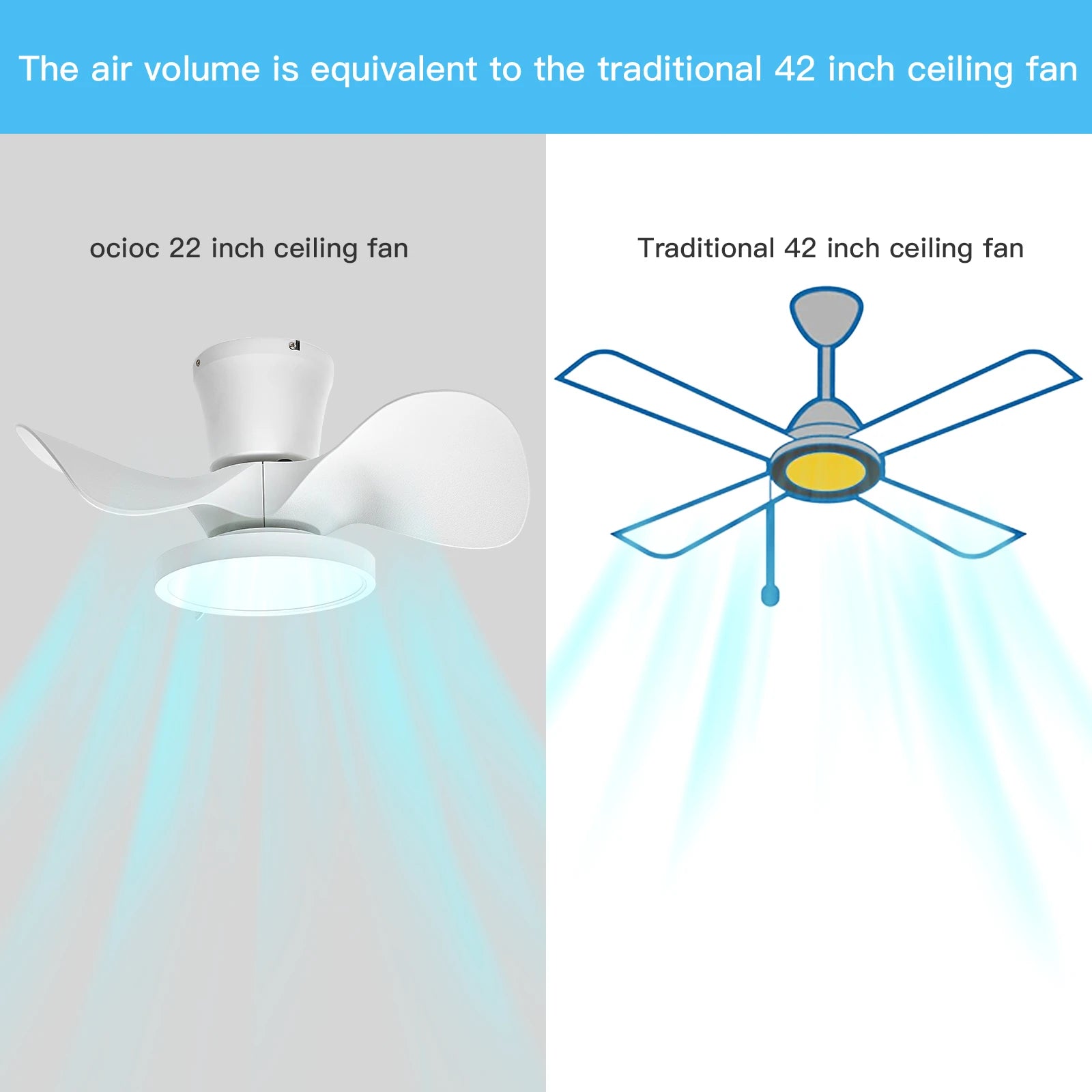 22 Inch Small LED Ceiling Fan, Reversible DC Motor for Bedroom