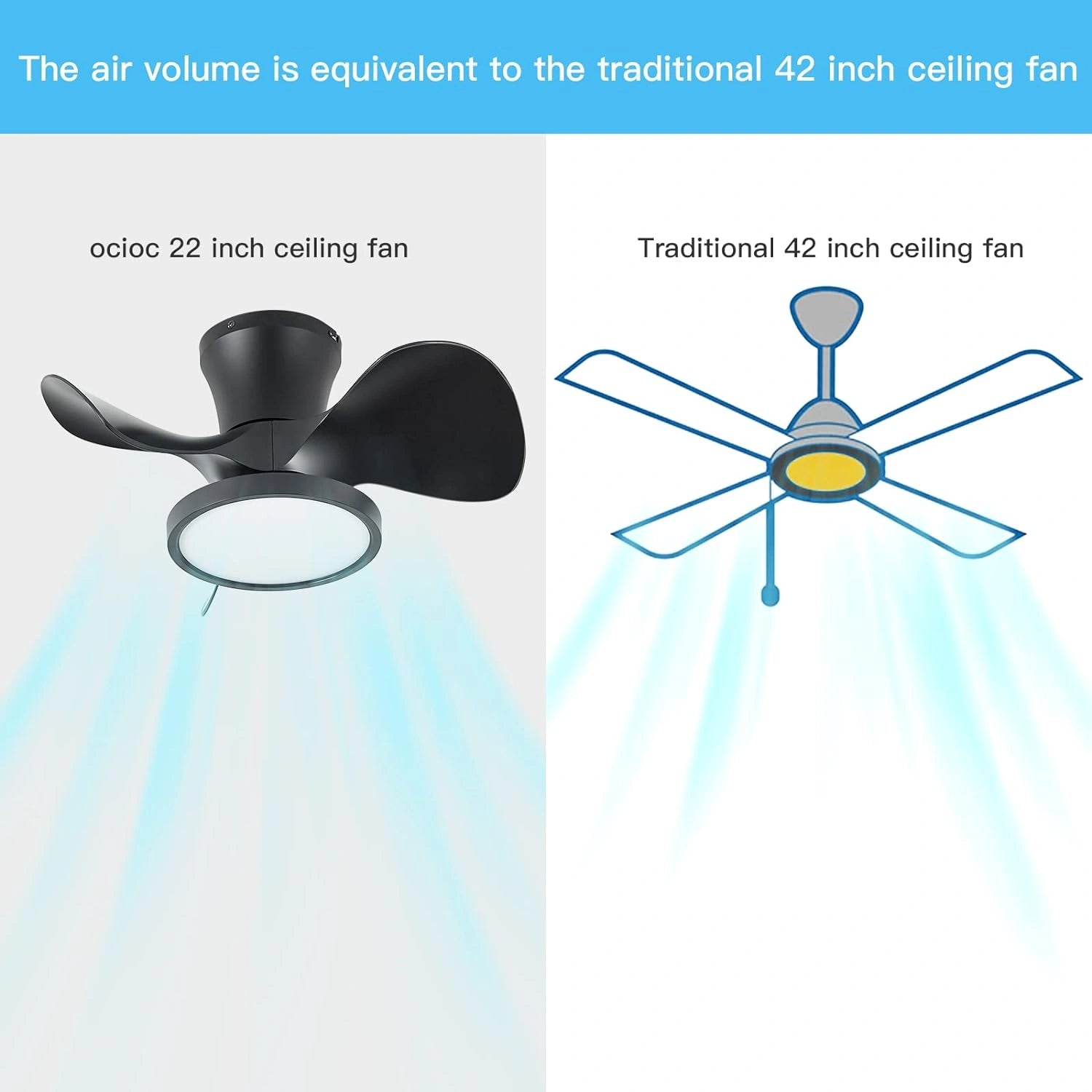 22 Inch Small LED Ceiling Fan, 6 Speeds Remote Control