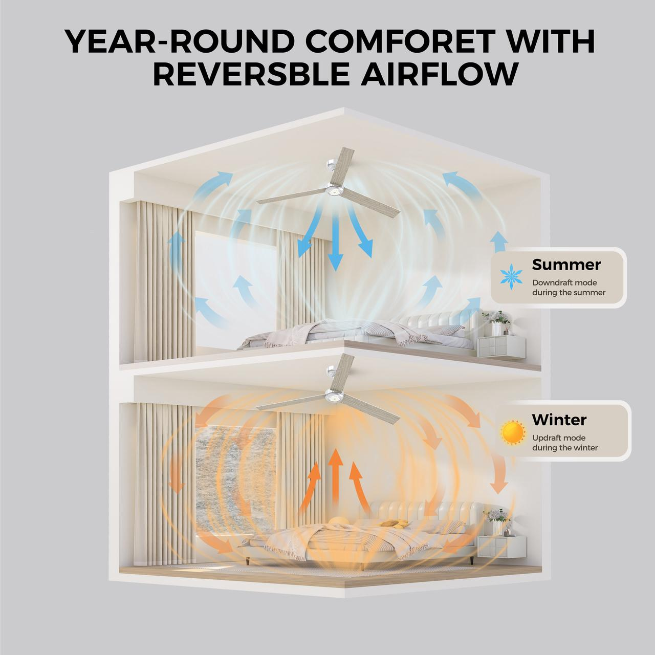 X3 52 Inch LED Ceiling Fan, Plywood Double Side Blades